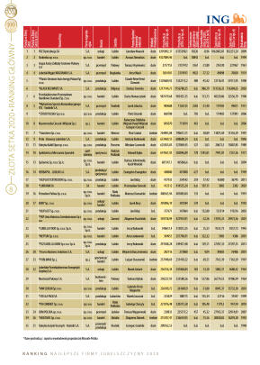 Złota Setka - strona 8