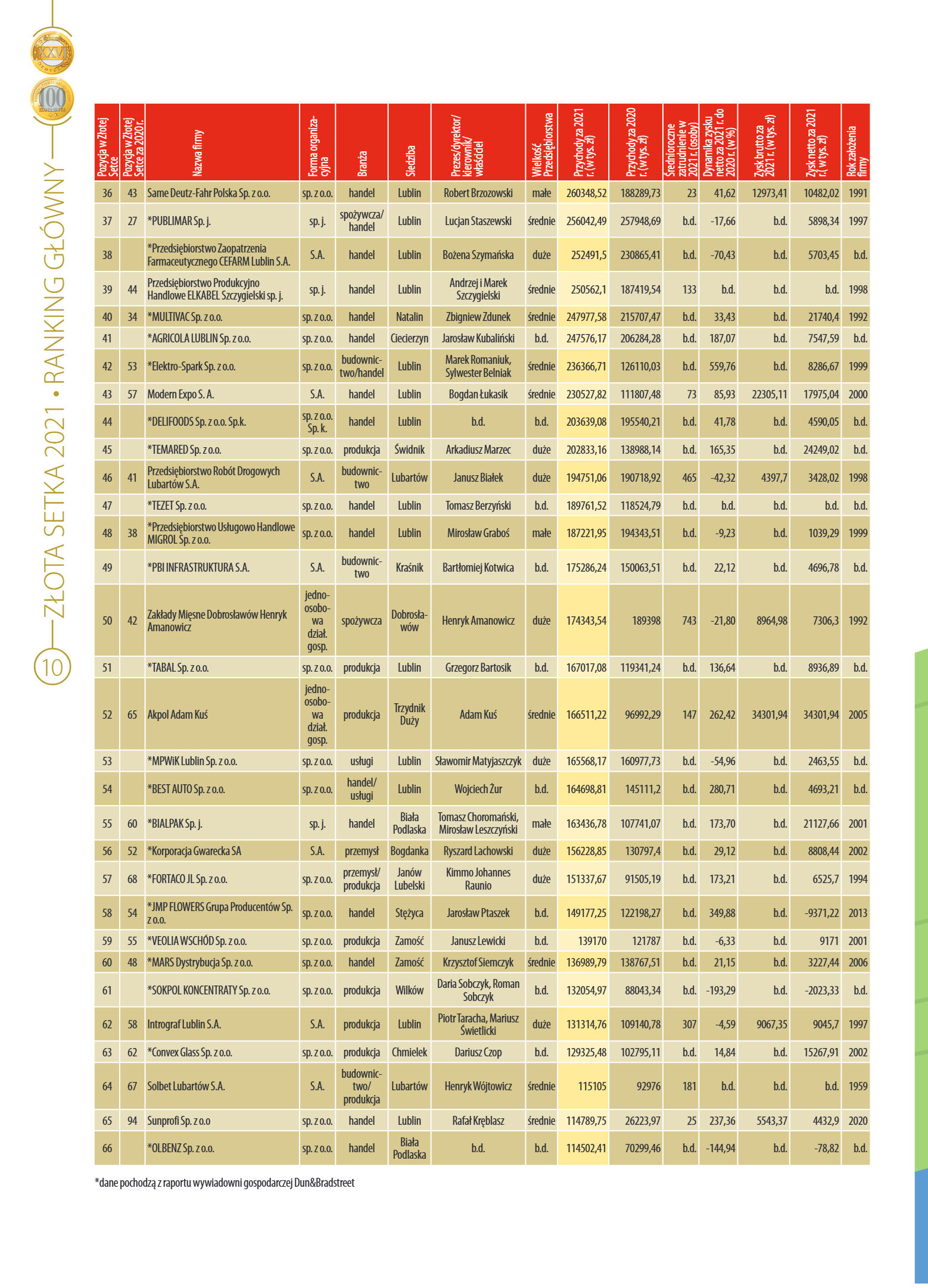 Wydanie główne - strona 10