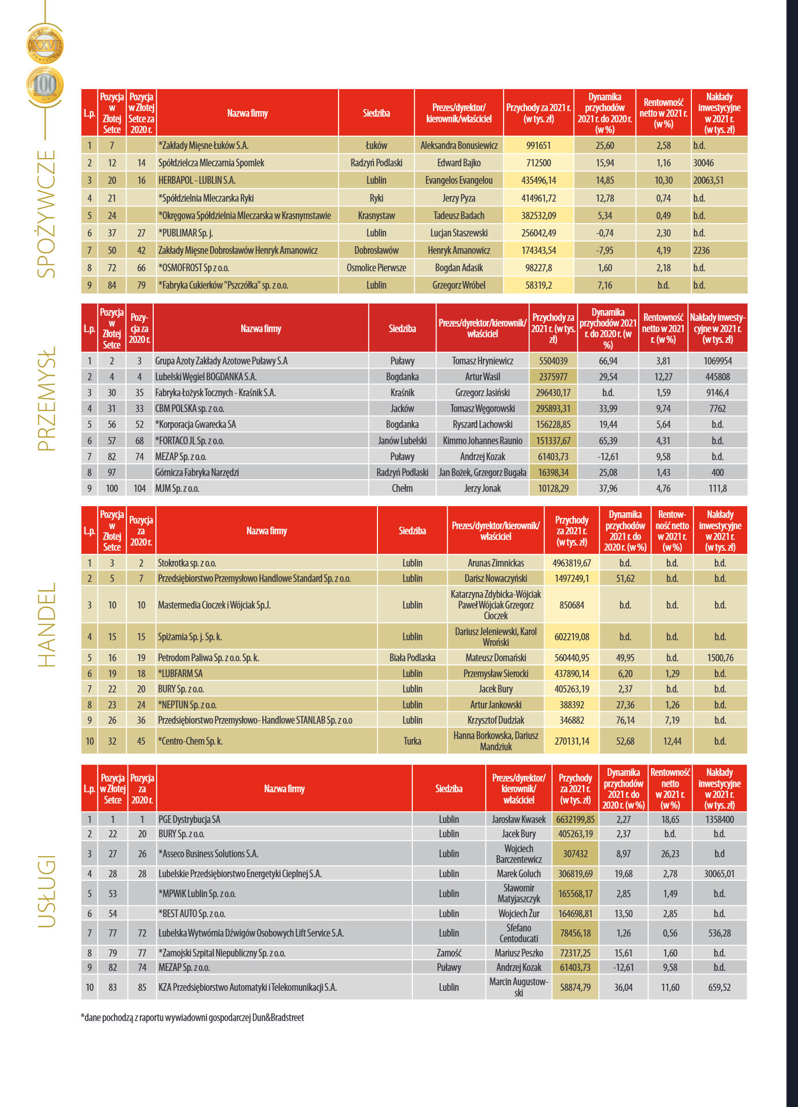 Wydanie główne - strona 16