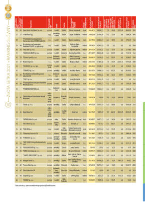 Wydanie główne - strona 10