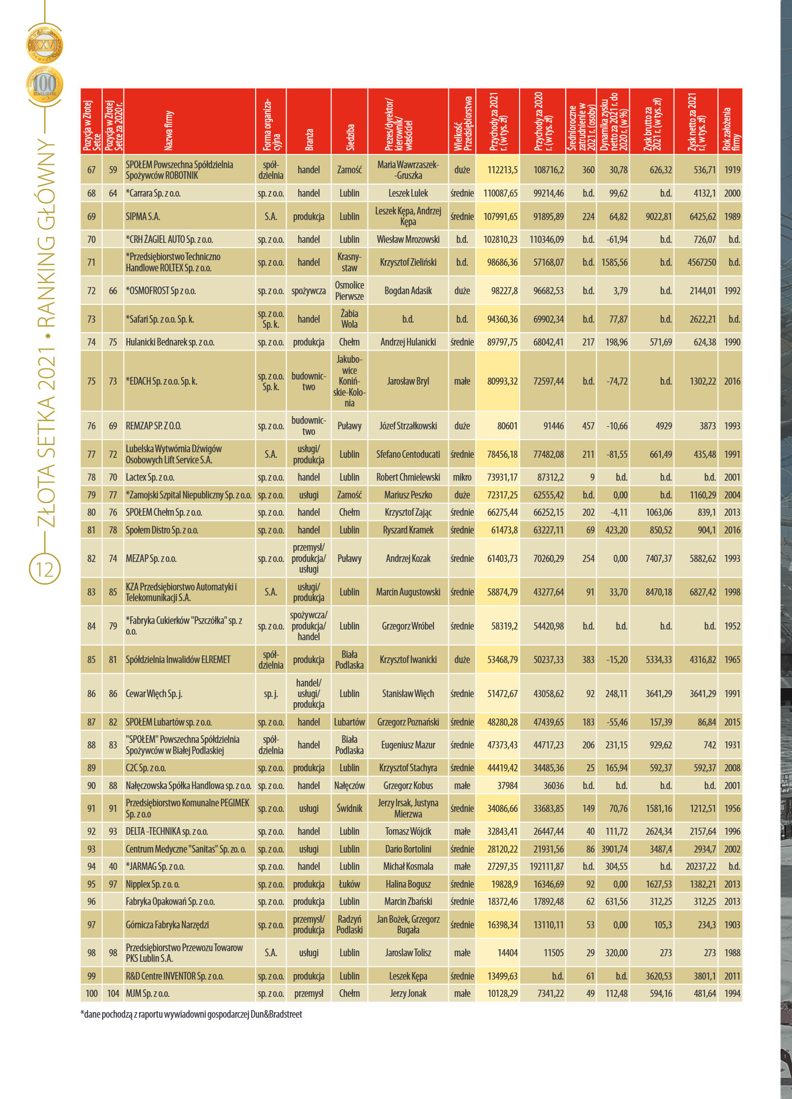 Złota Setka - strona 12