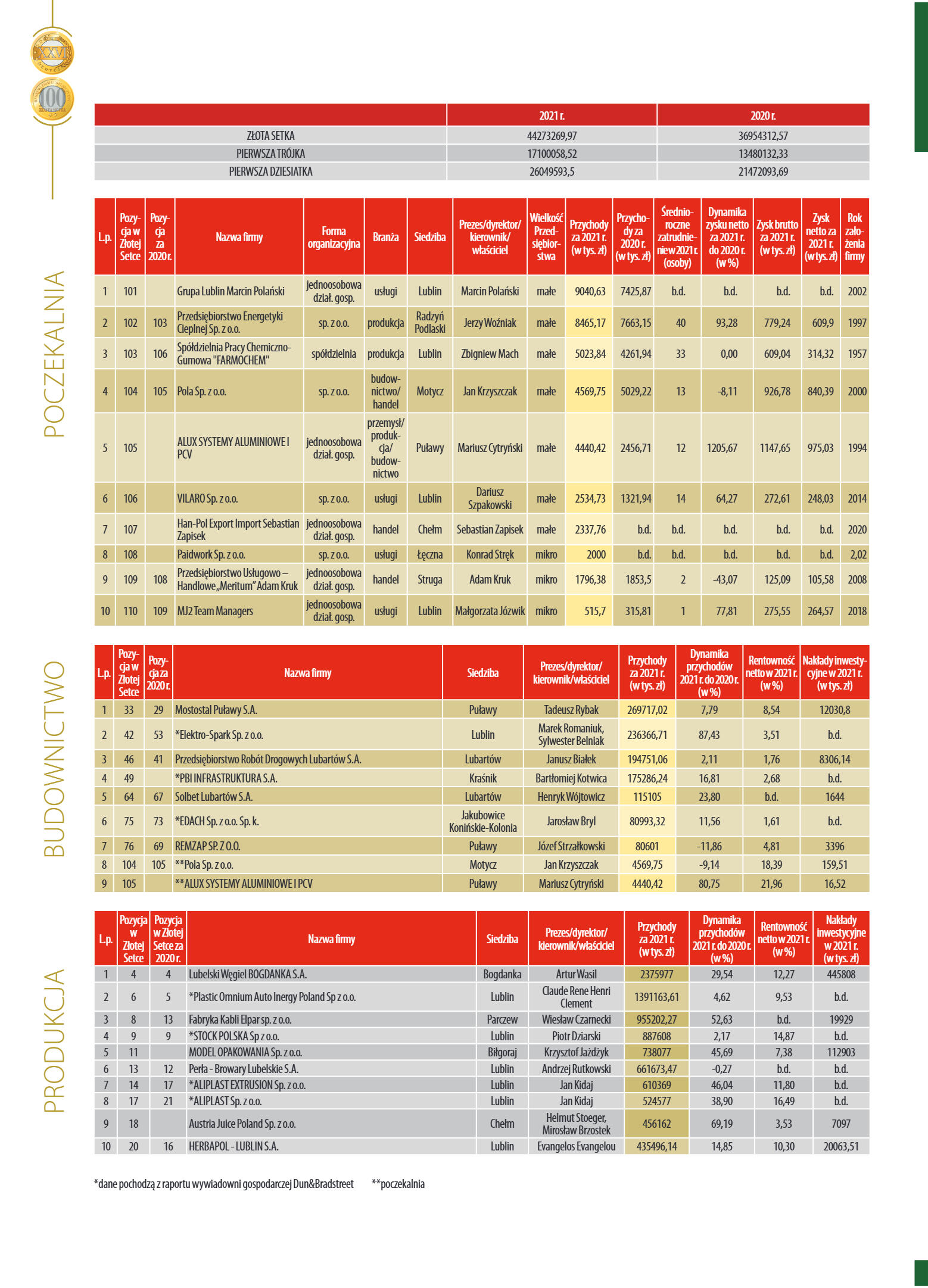 Złota Setka - strona 14
