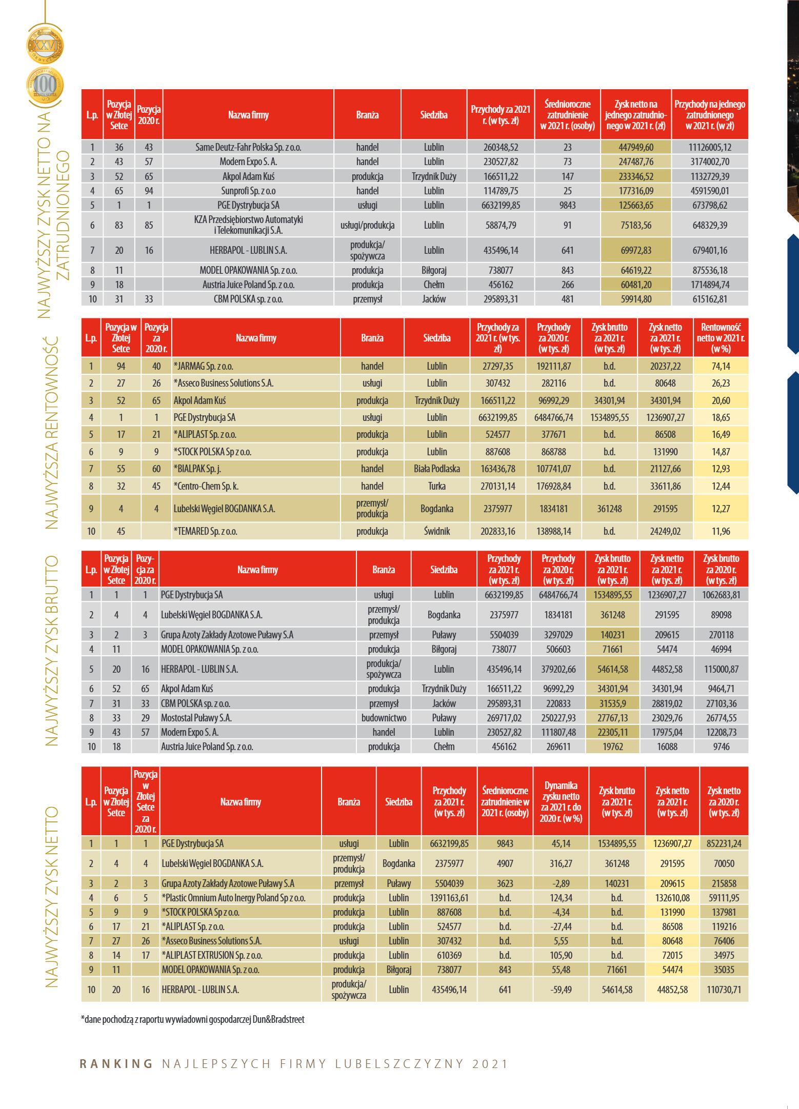Złota Setka - strona 20