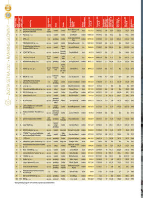 Złota Setka - strona 12