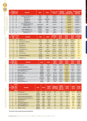 Złota Setka - strona 20