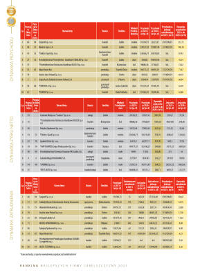 Złota Setka - strona 24