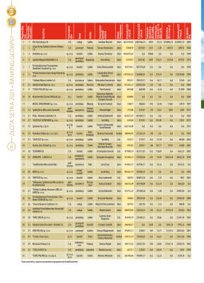 Złota Setka - strona 8