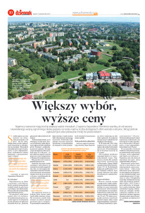 Nieruchomości - strona 10