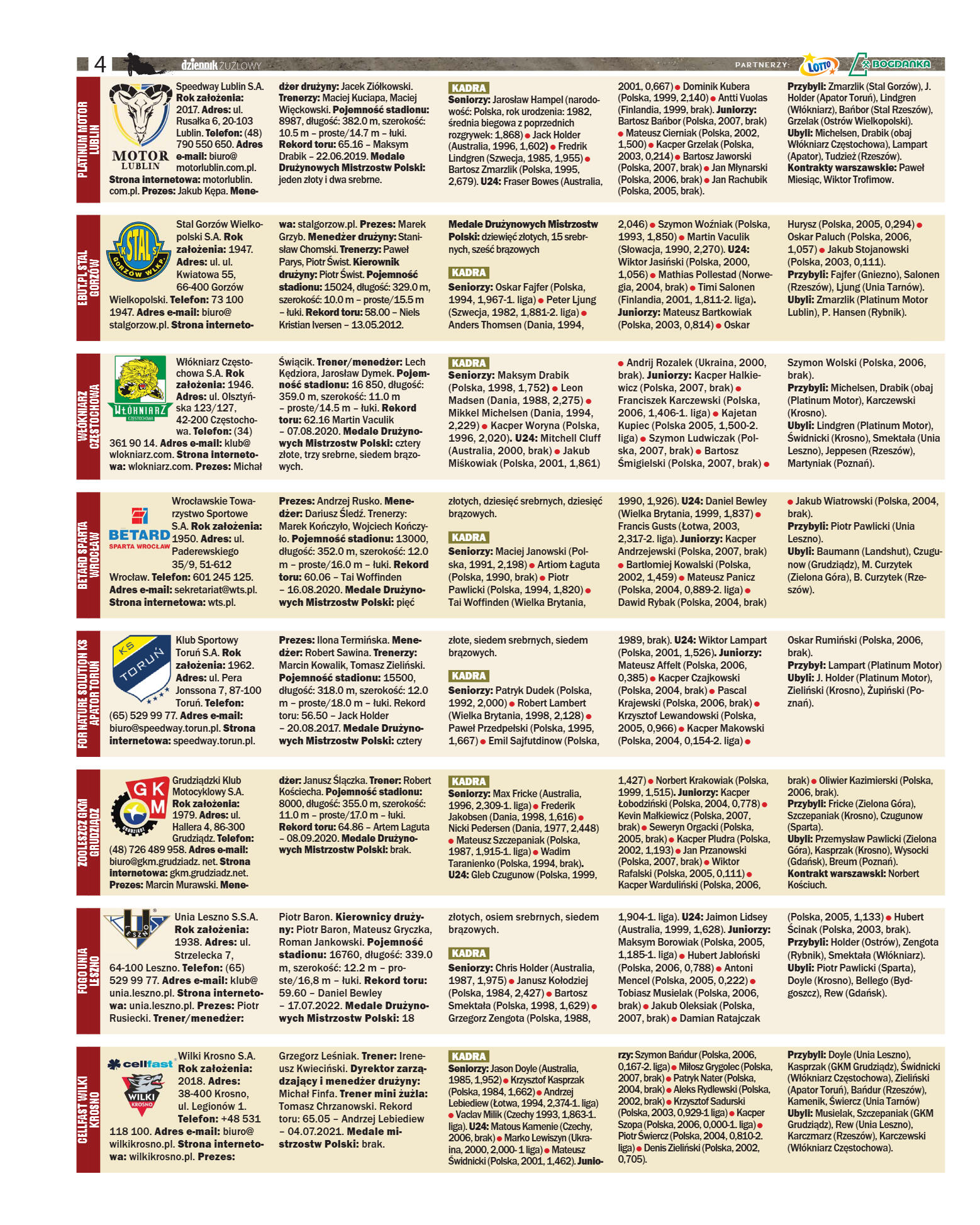 Dodatek żużlowy - strona 4