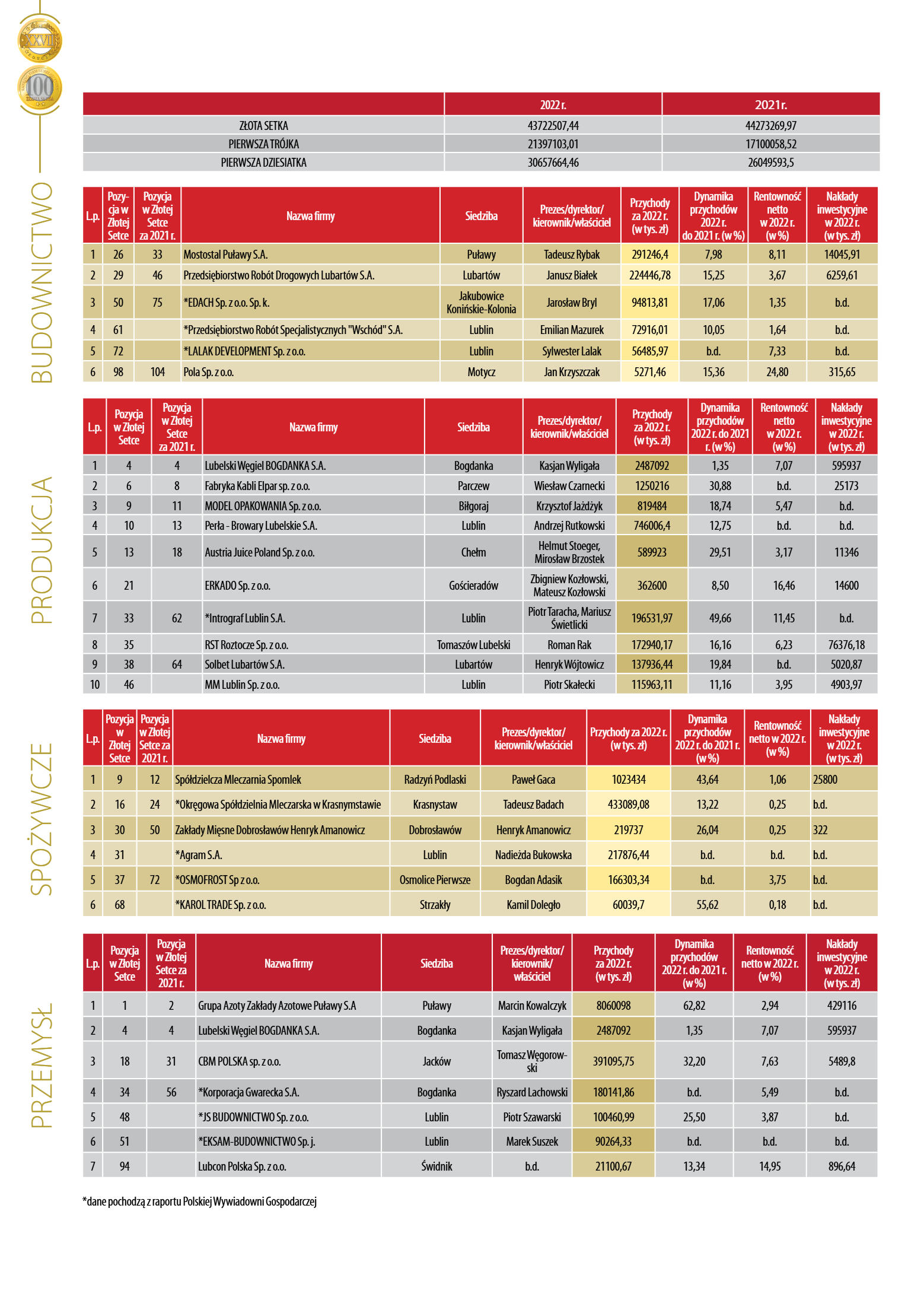 Złota Setka - strona 14
