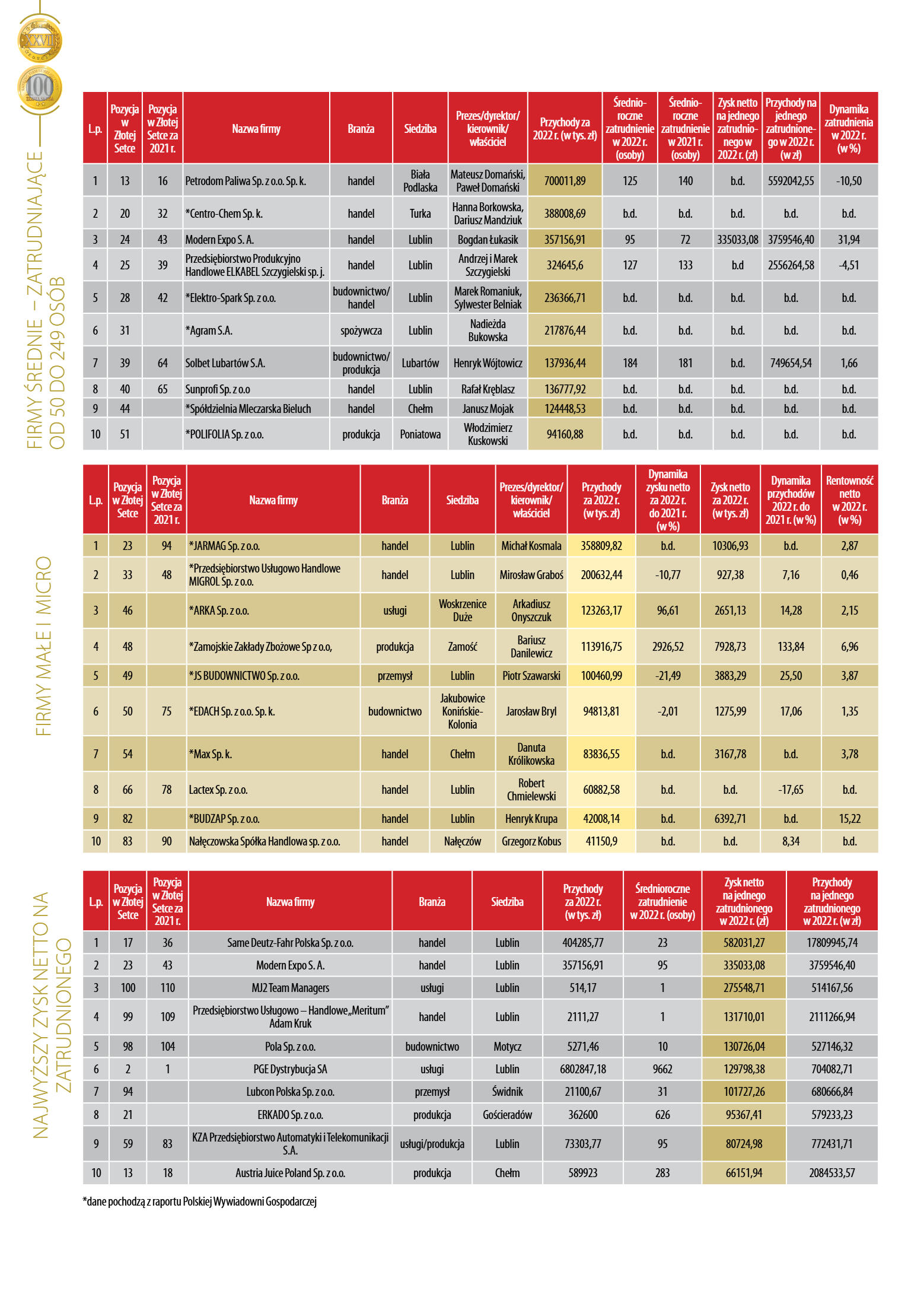 Złota Setka - strona 18