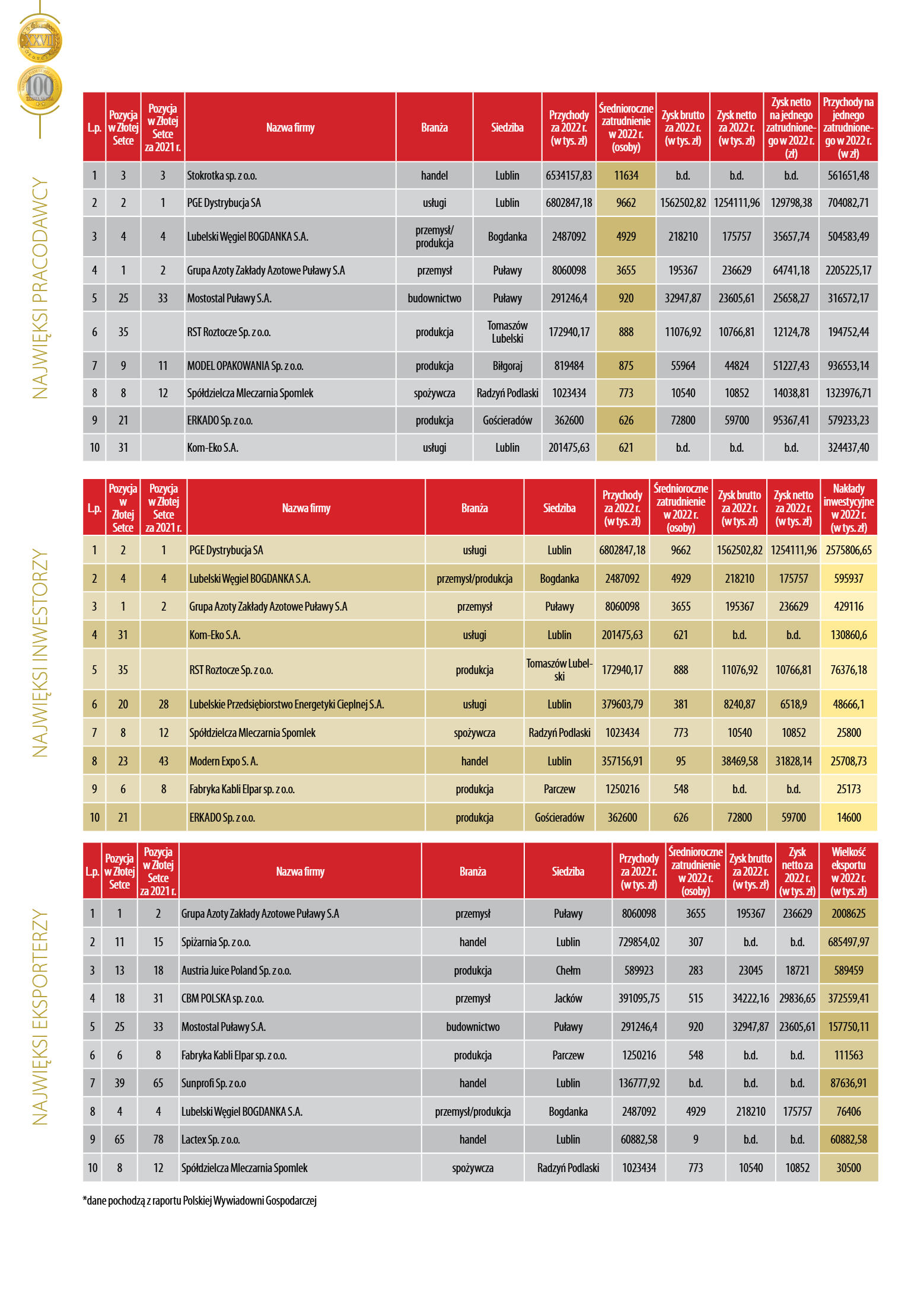 Złota Setka - strona 22