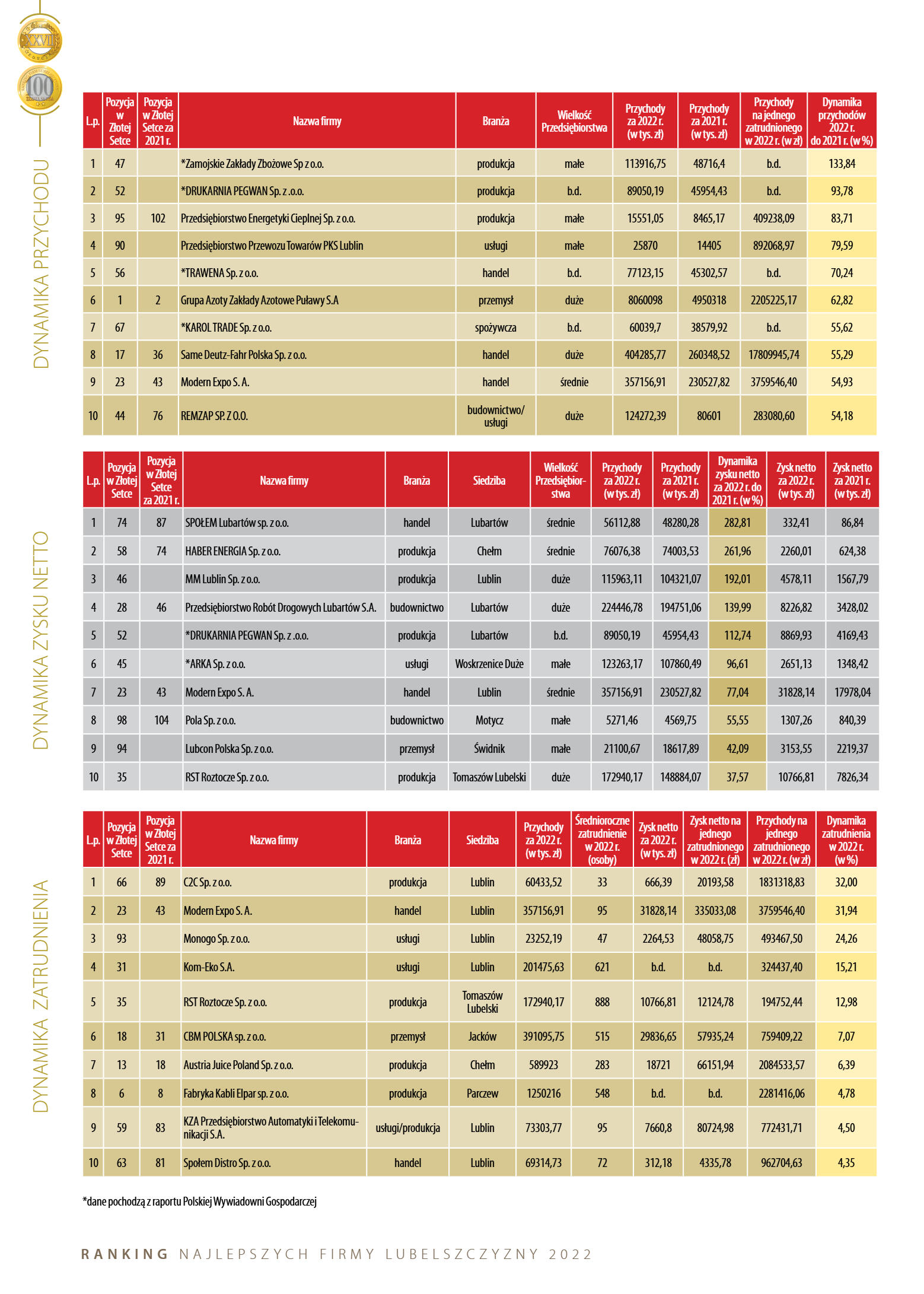 Złota Setka - strona 24