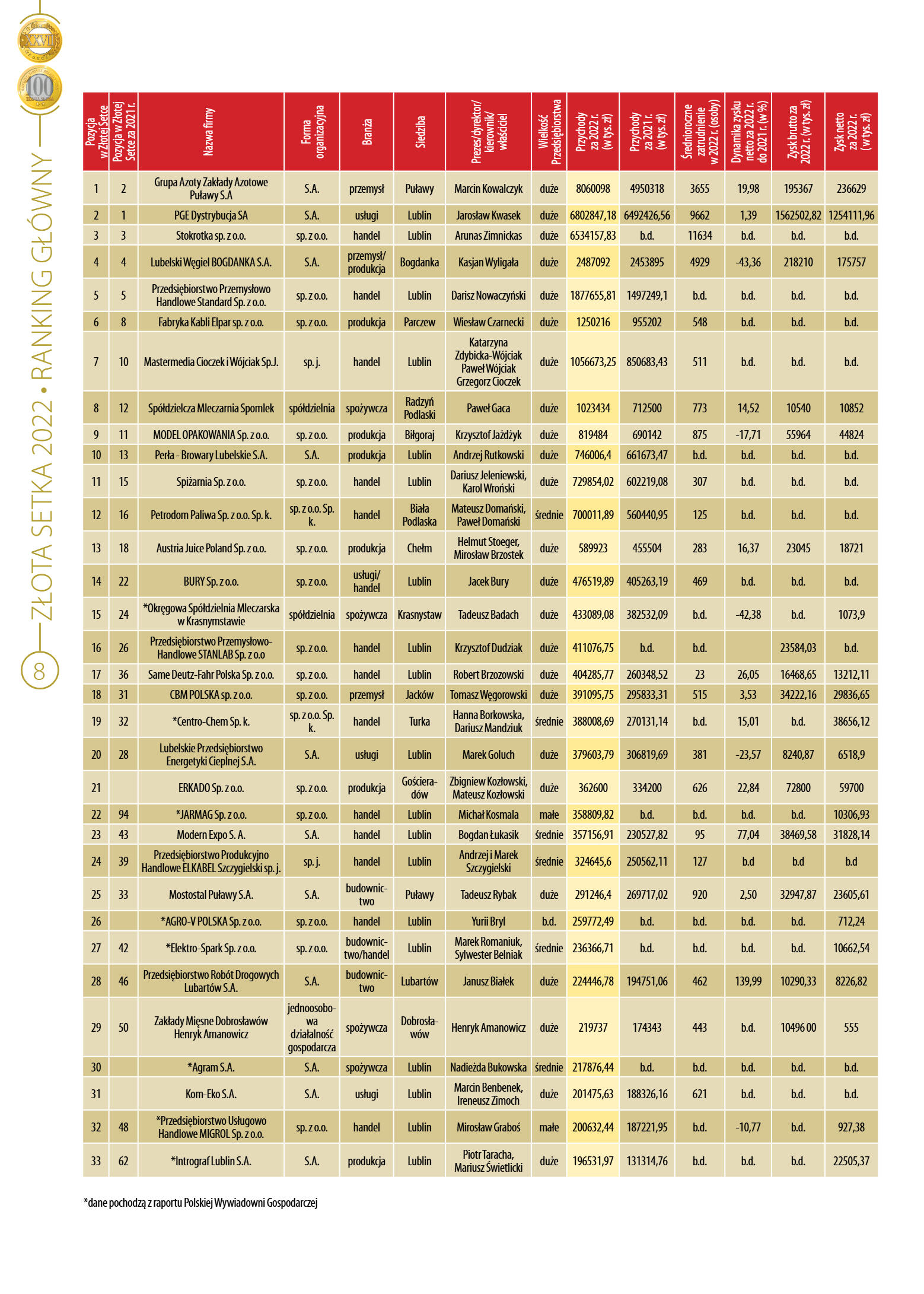 Złota Setka - strona 8
