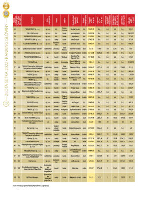 Złota Setka - strona 12