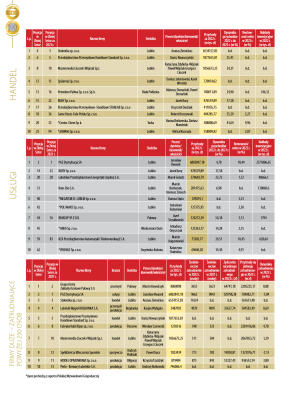 Złota Setka - strona 16