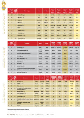 Złota Setka - strona 20