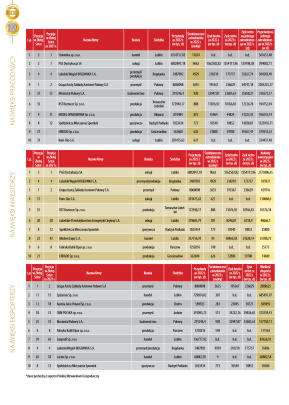 Złota Setka - strona 22