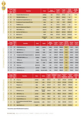 Złota Setka - strona 24