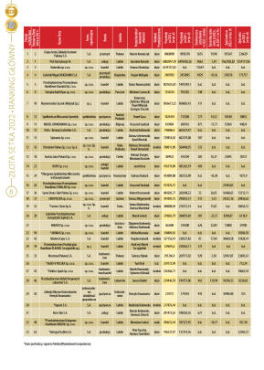 Złota Setka - strona 8