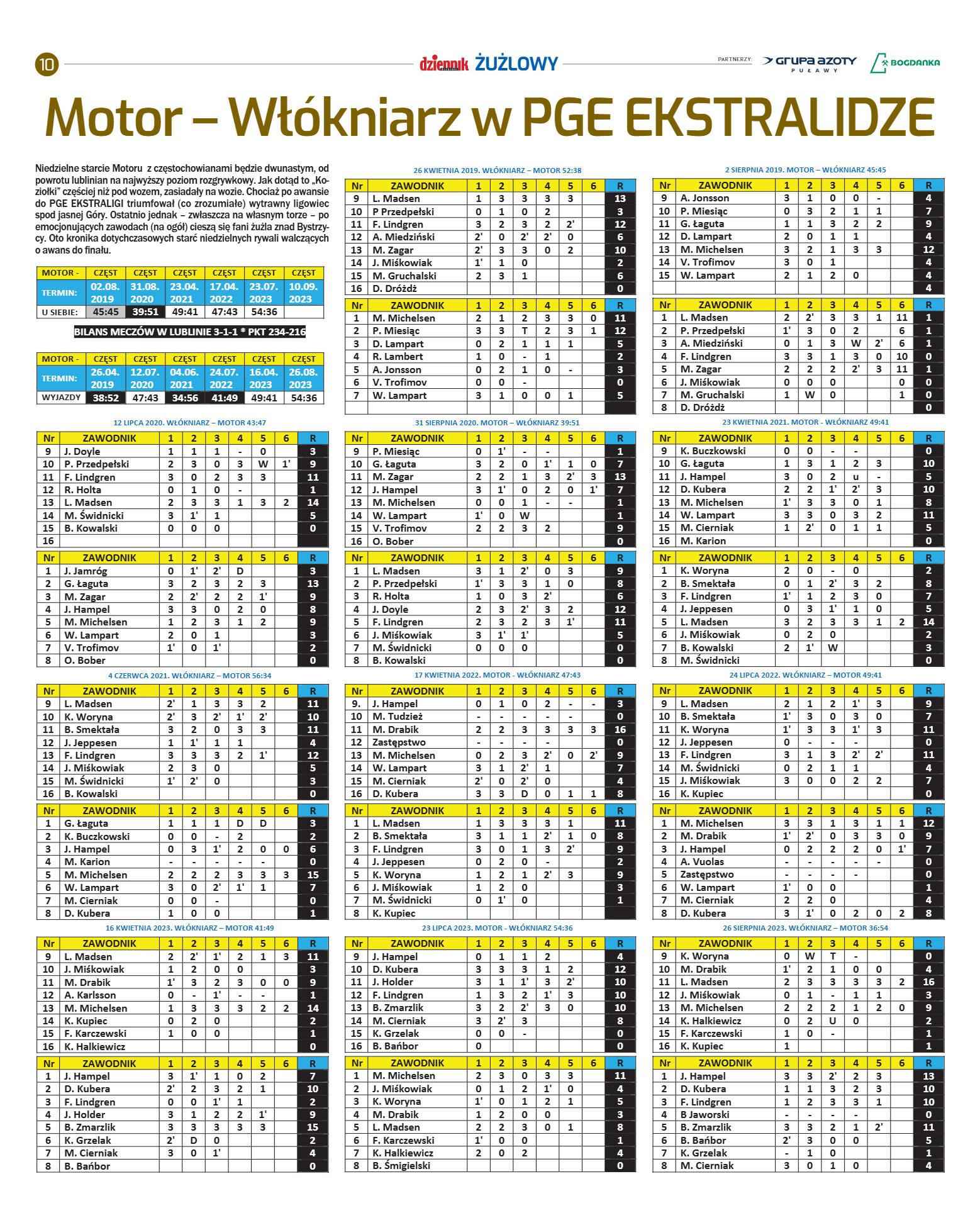 Dziennik żuzlowy - strona 10