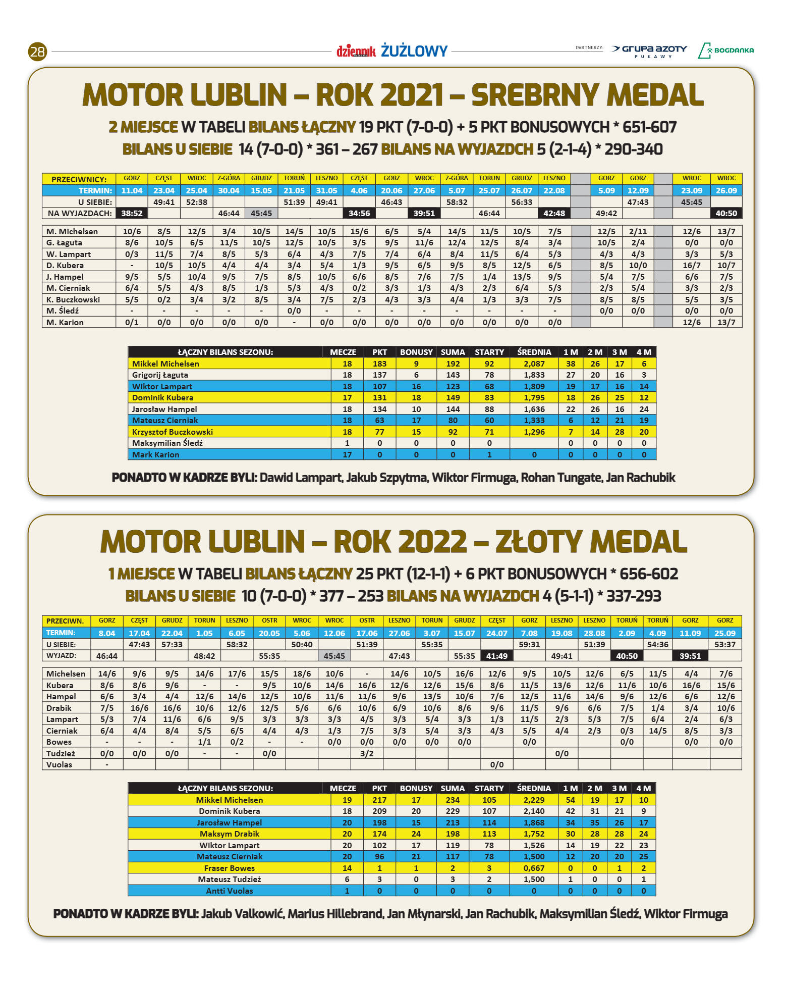Dziennik żuzlowy - strona 28