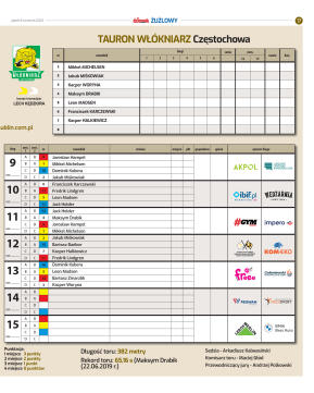 Dziennik żuzlowy - strona 17