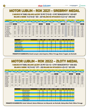 Dziennik żuzlowy - strona 28