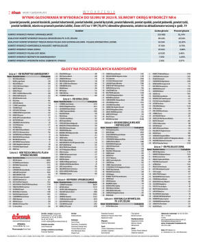 Wydanie główne - strona 2