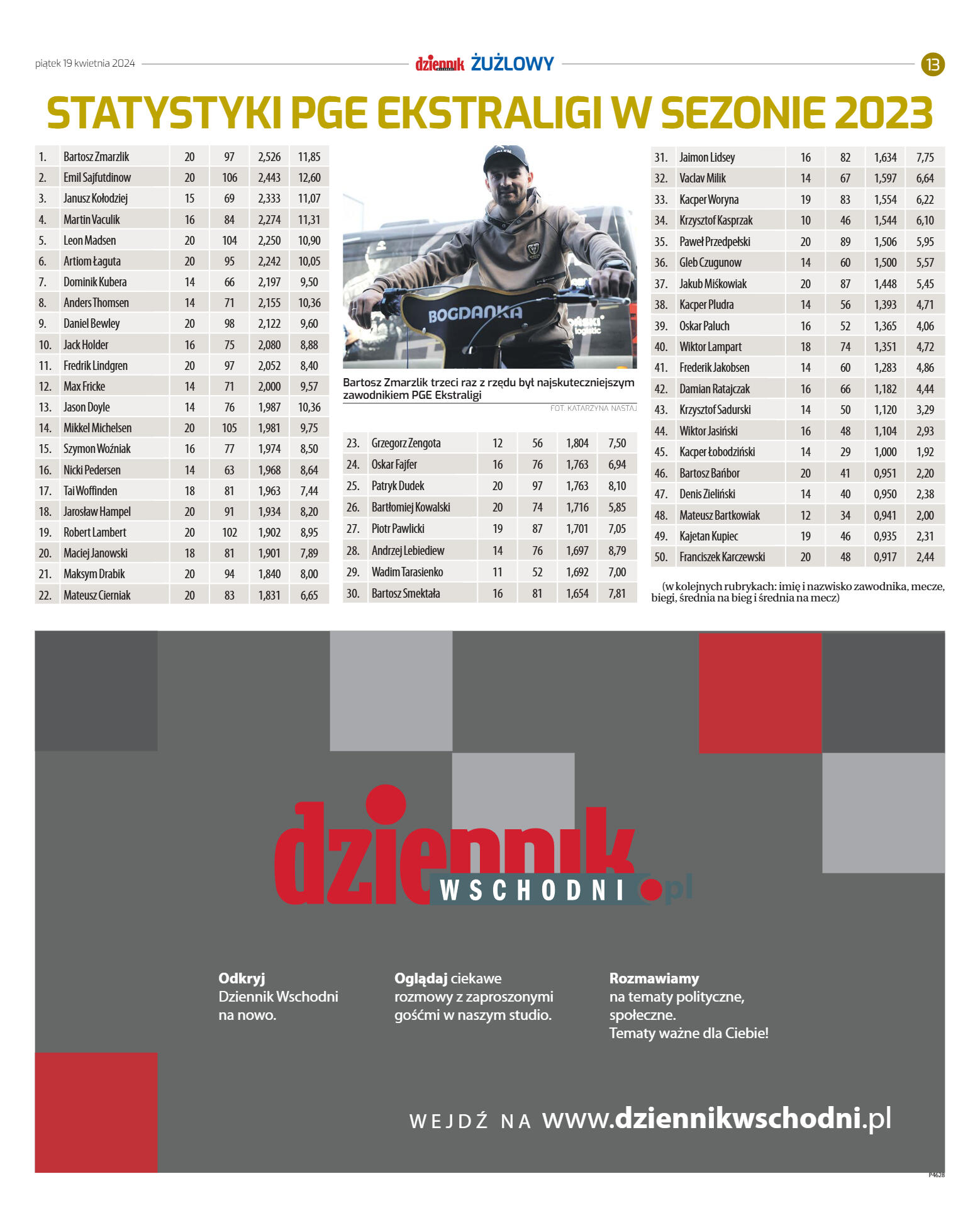 Dziennik żuzlowy - strona 13
