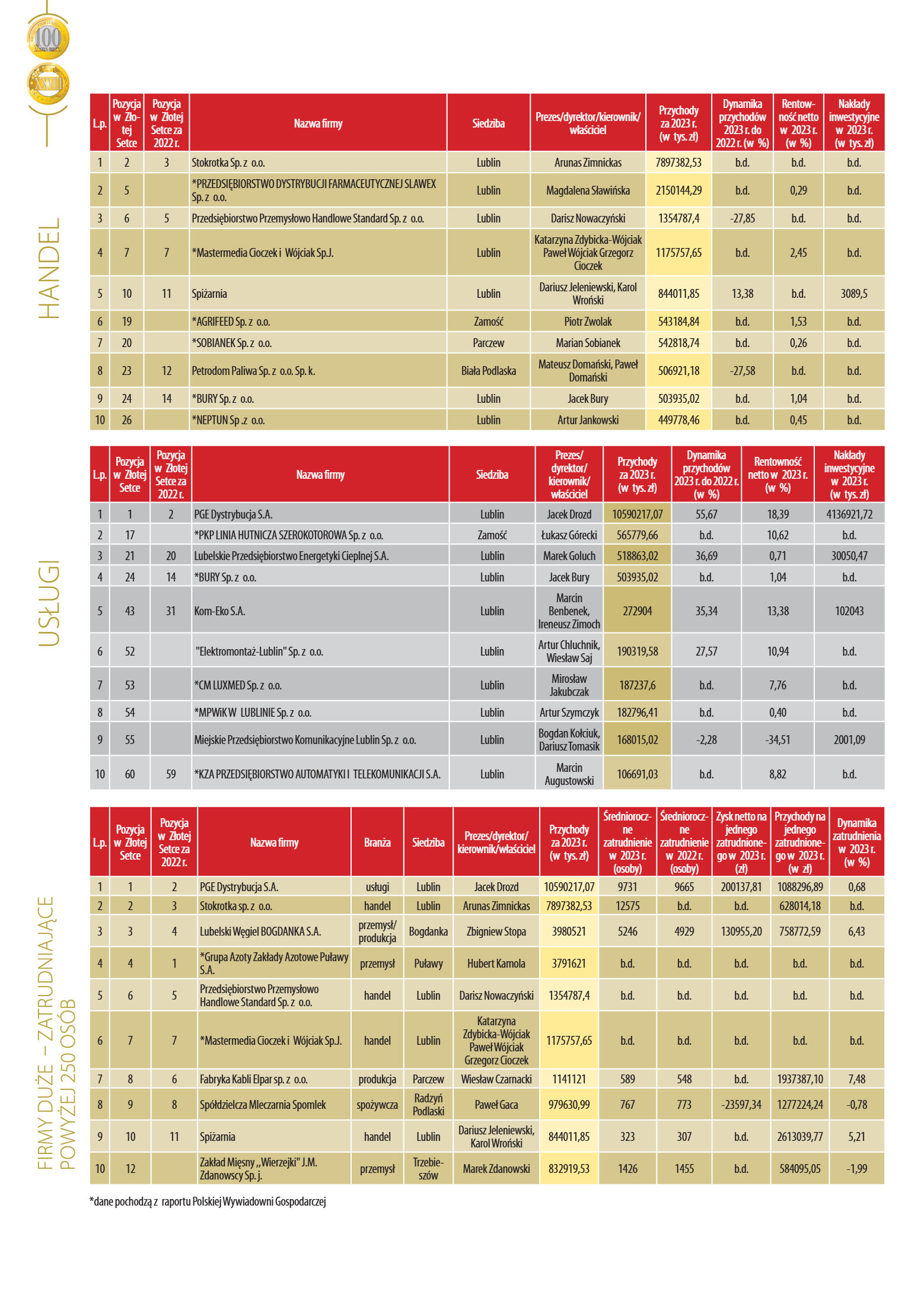 Złota Setka - strona 20