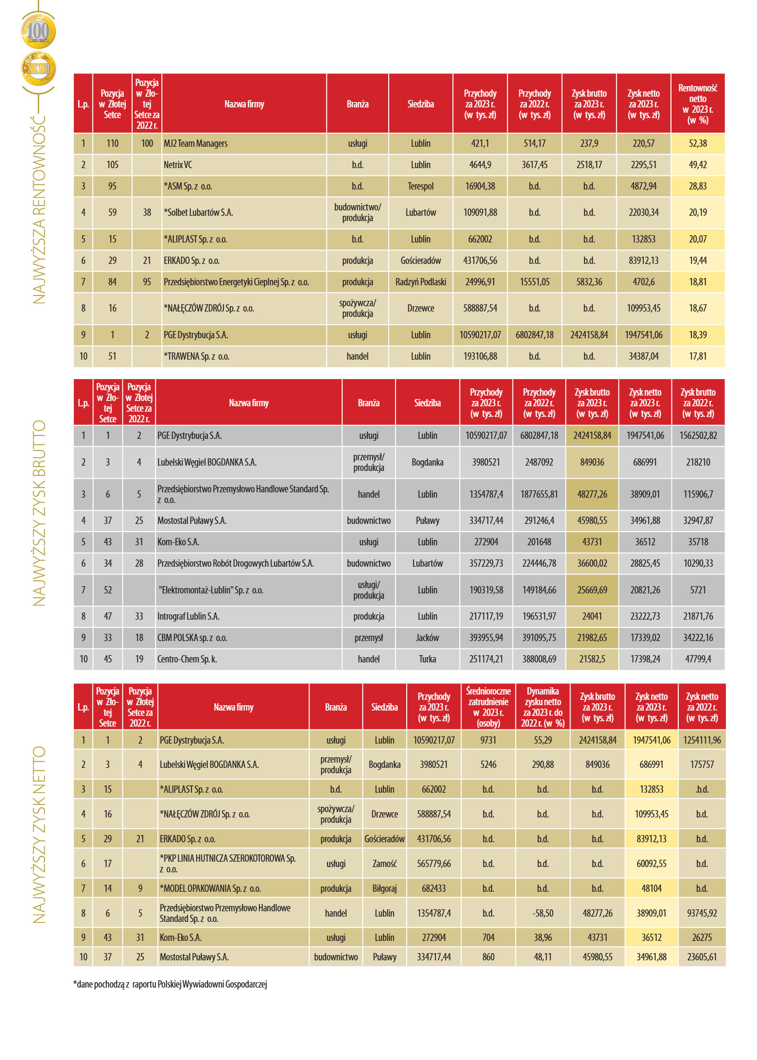 Złota Setka - strona 24