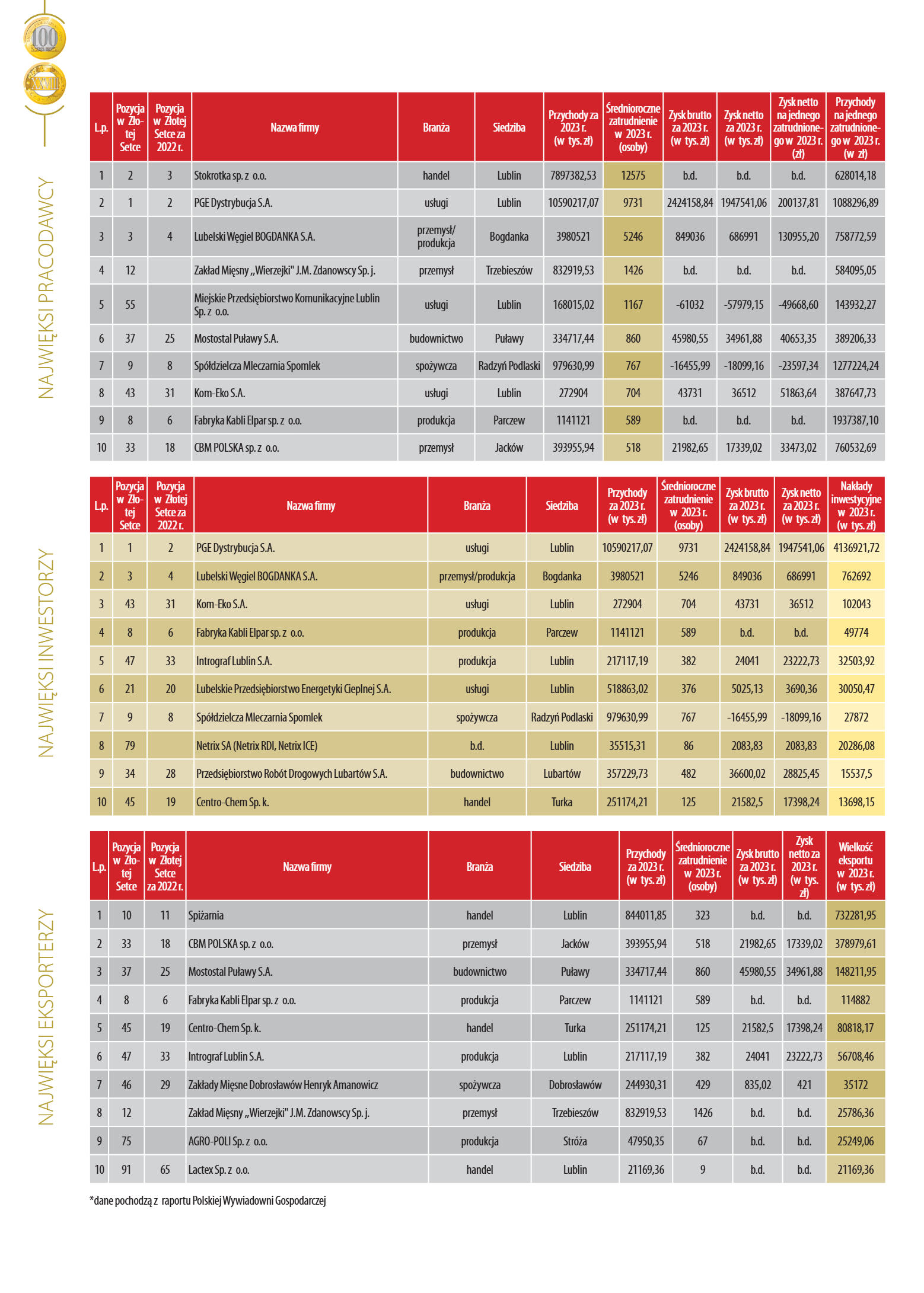 Złota Setka - strona 26