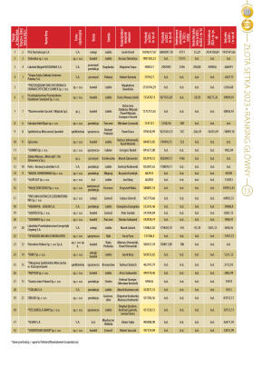 Złota Setka - strona 13