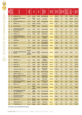 Złota Setka - strona 14