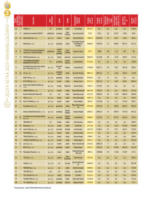 Złota Setka - strona 16