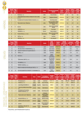 Złota Setka - strona 20