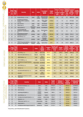 Złota Setka - strona 22