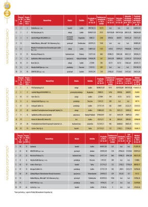 Złota Setka - strona 26