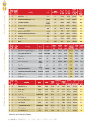 Złota Setka - strona 28