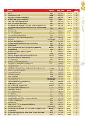 Złota Setka - strona 33