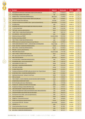 Złota Setka - strona 34