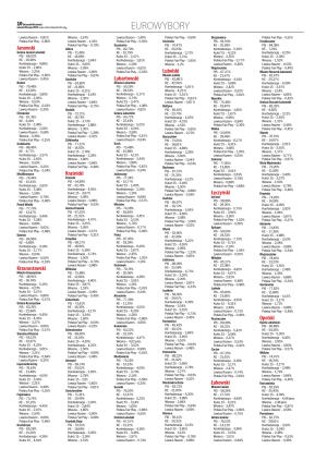 Wydanie główne - strona 10