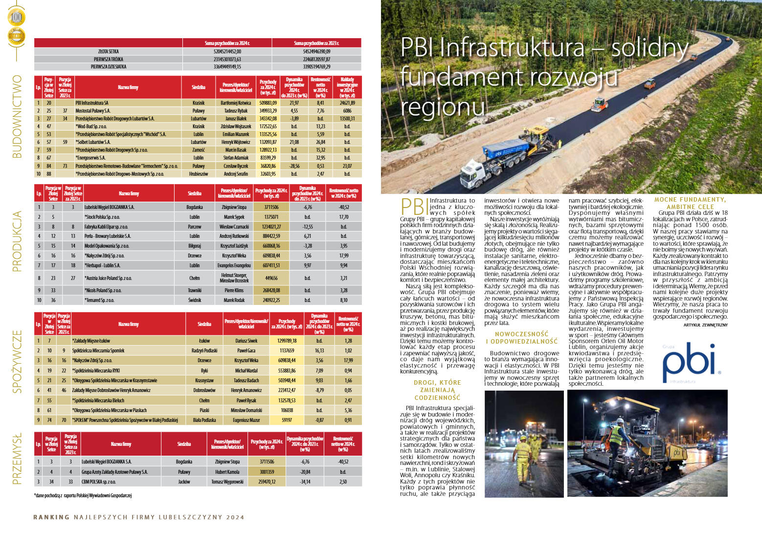 Zlota Setka - strona 10