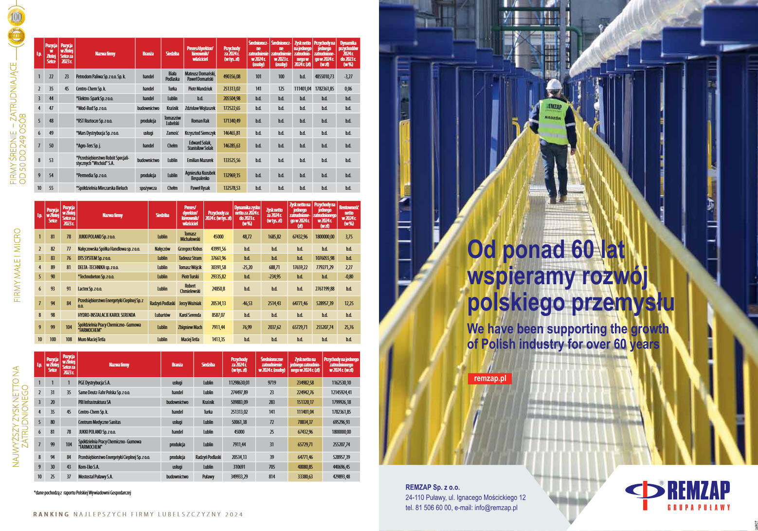 Zlota Setka - strona 12