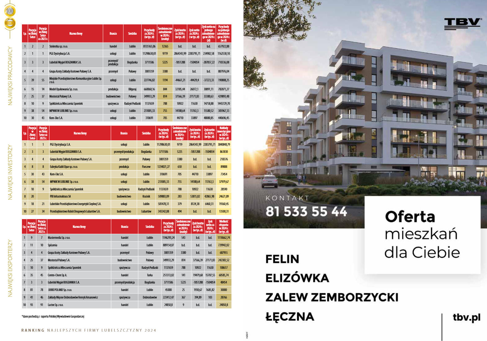 Zlota Setka - strona 14