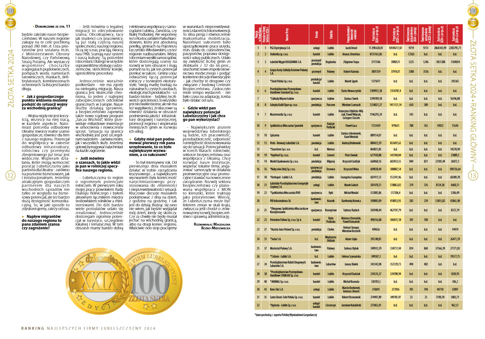 Zlota Setka - strona 7