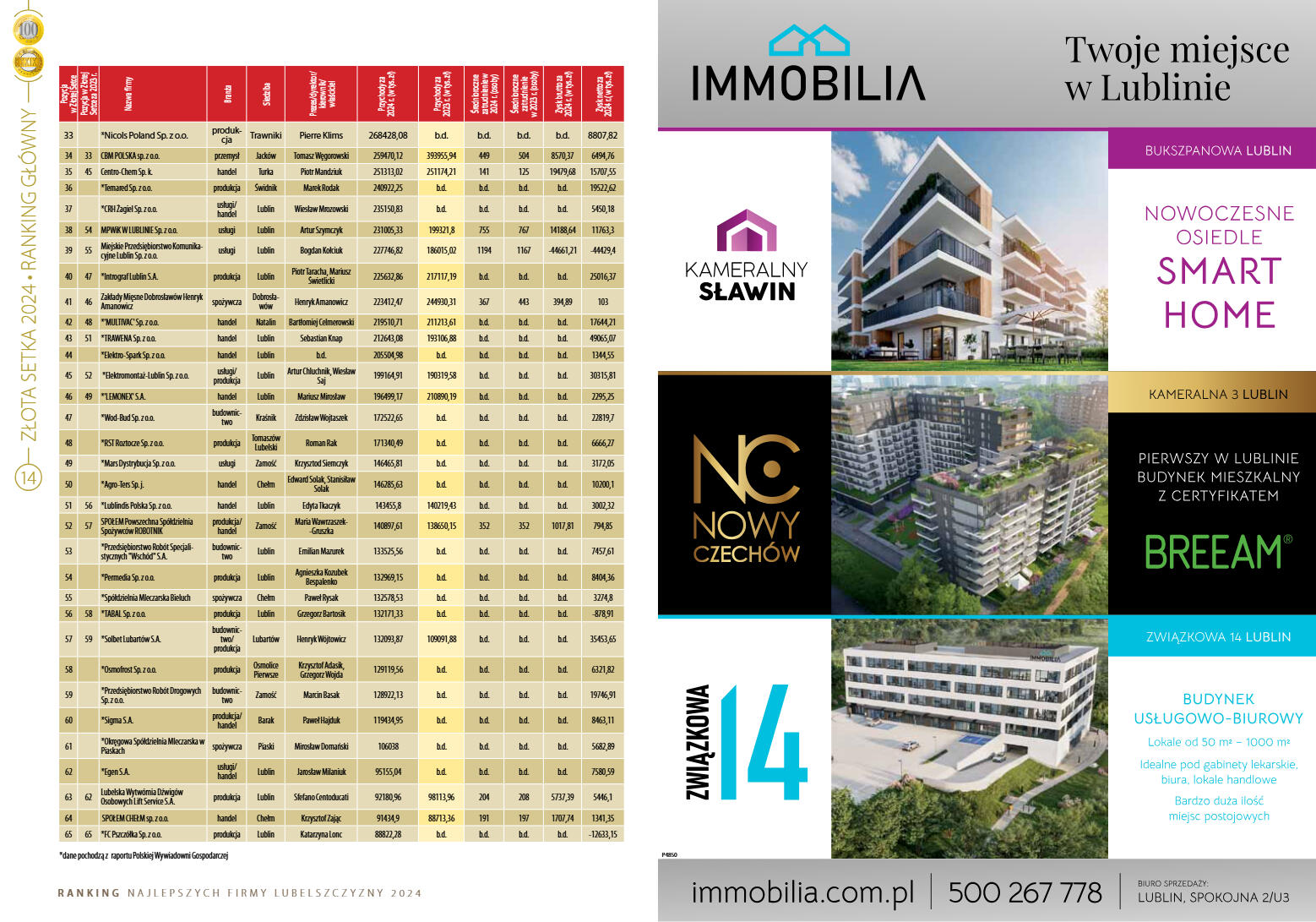 Zlota Setka - strona 8