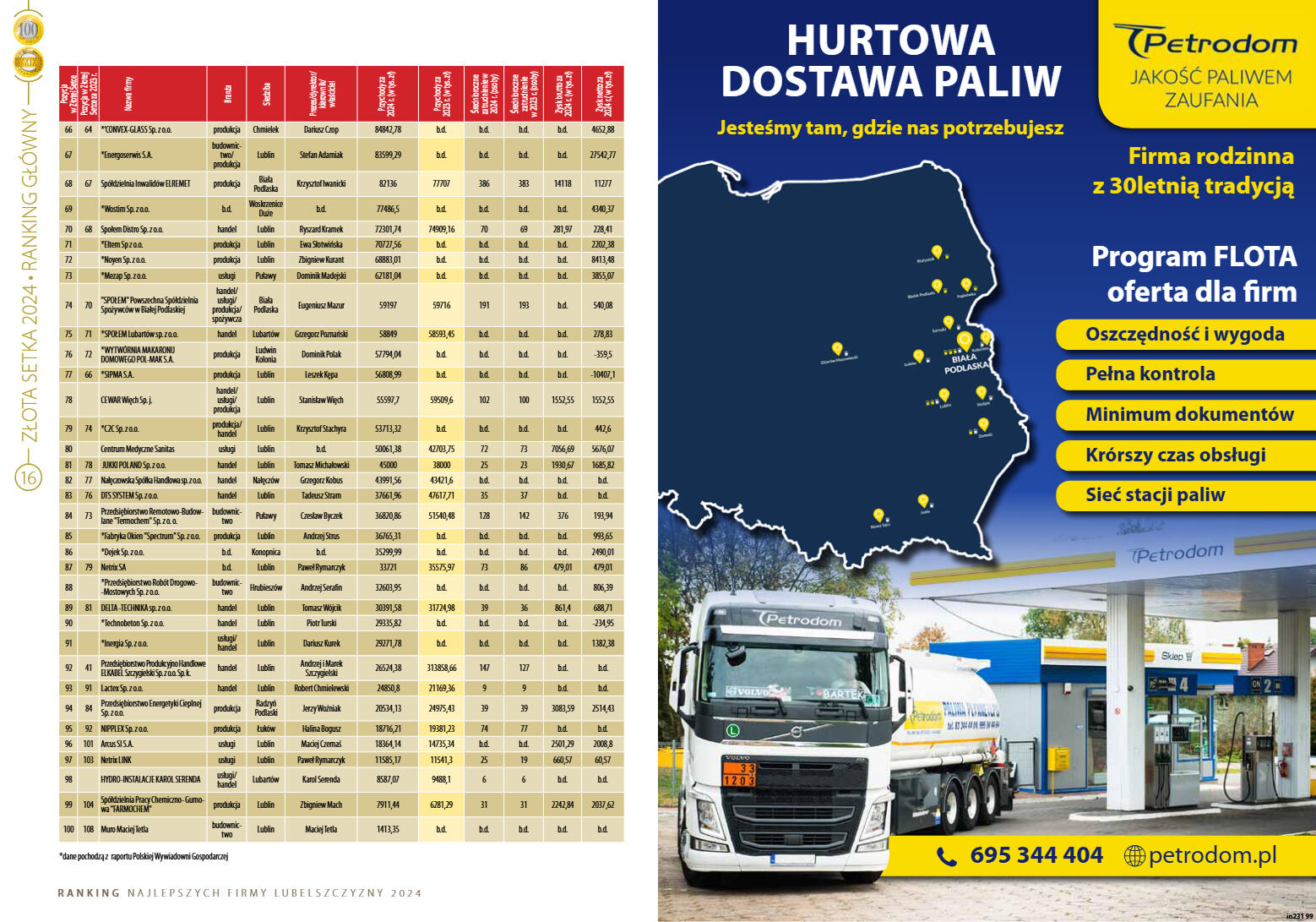 Zlota Setka - strona 9