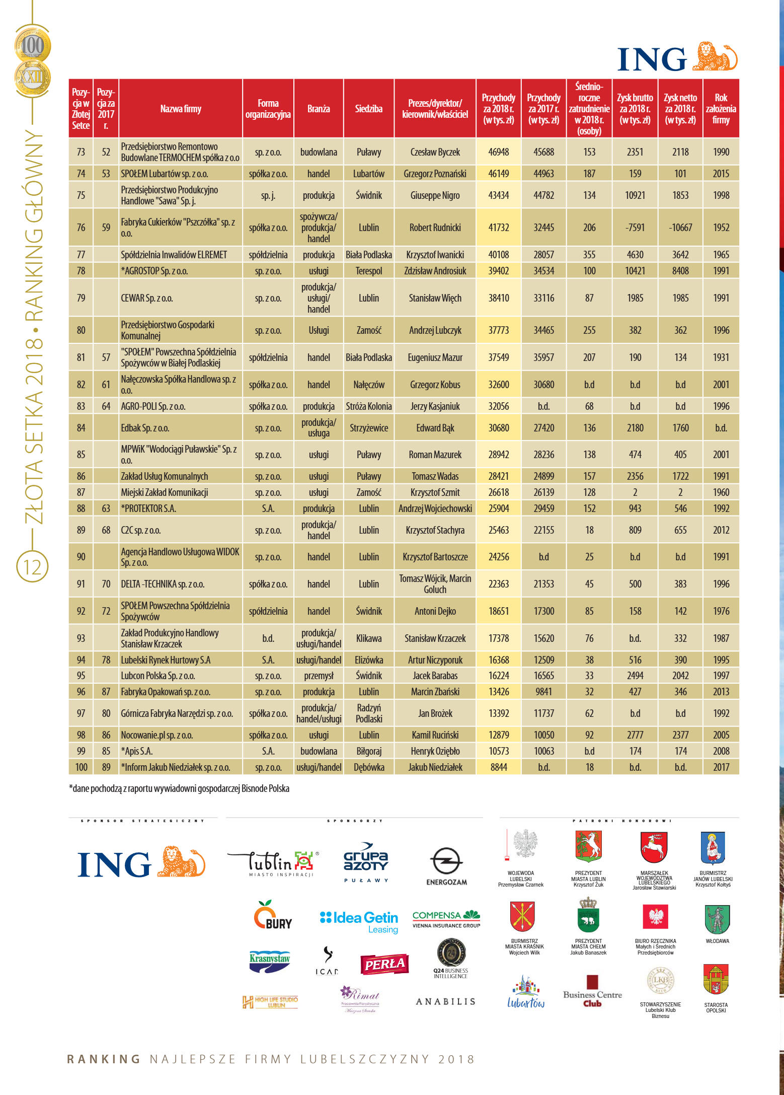Złota Setka - strona 12